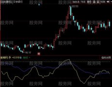 同花顺矛盾线指标公式