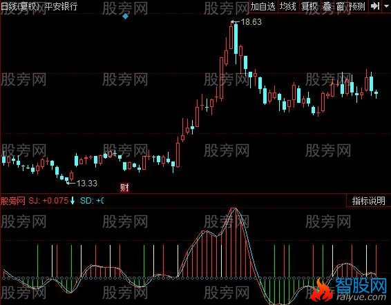 同花顺霹雳火指标公式