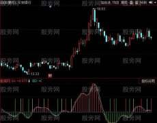 同花顺霹雳火指标公式