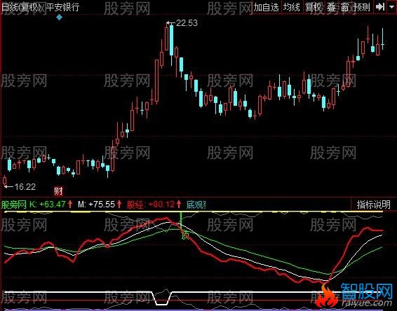 同花顺股海神偷指标公式