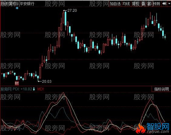 同花顺技术走势指标公式