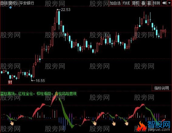 同花顺股票杀手指标公式