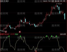 同花顺RSI买卖攻略指标公式