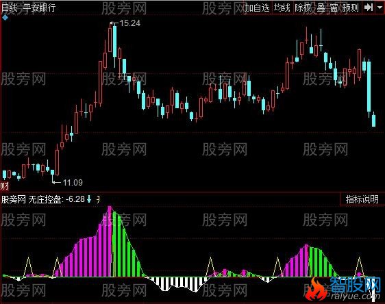 同花顺资金进出统计指标公式
