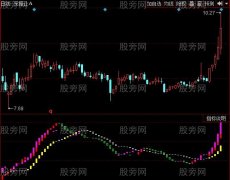 同花顺三龙吸水指标公式