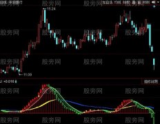 同花顺宝刀未老指标公式