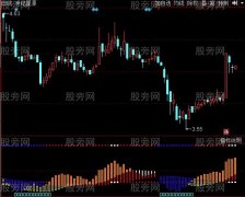 同花顺股神指点未来指标公式