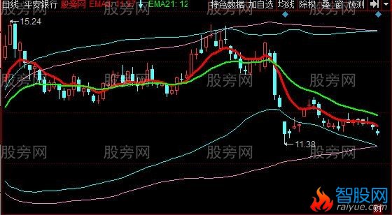 同花顺双布林主图指标公式