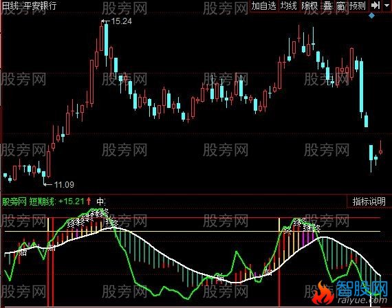 同花顺短线成本指标公式