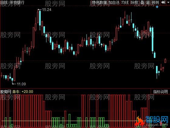 同花顺资金仓位和指标公式