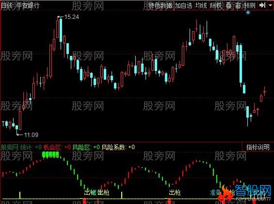 同花顺超准波段指标公式