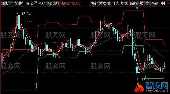 同花顺止赢止损主图指标公式