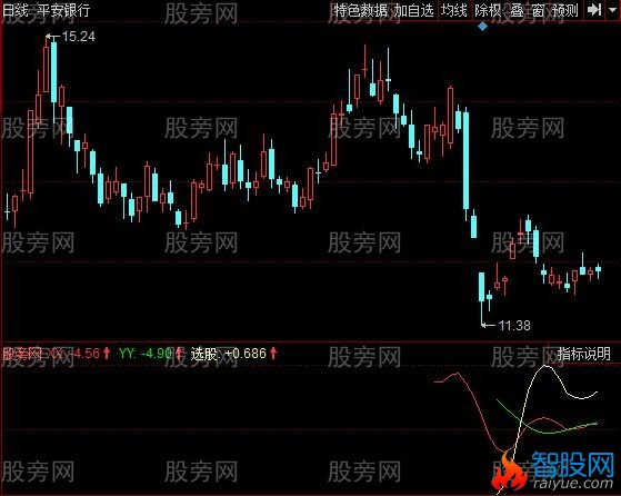 同花顺多重乖离指标公式