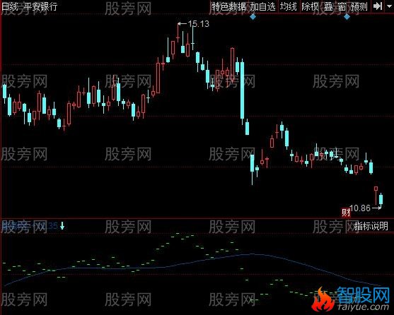 同花顺启动寻牛主图指标公式