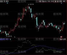 同花顺突破追涨指标公式