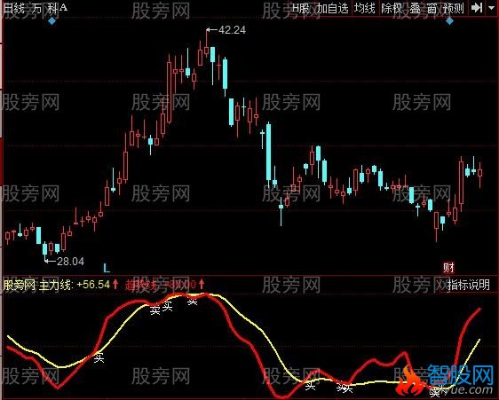 同花顺跟着主力买指标公式