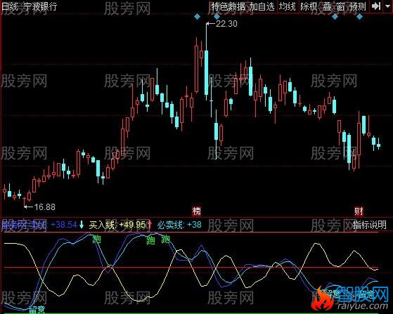 同花顺慢速关注指标公式