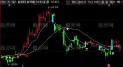 同花顺大展鸿福主图指标公式