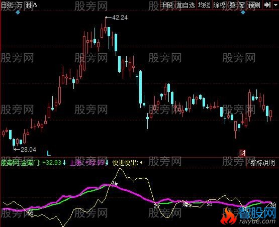 同花顺小牛抢金库指标公式