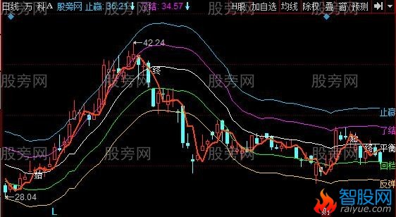 同花顺六线均线主图指标公式