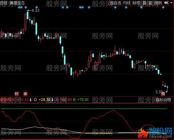 同花顺双重随机指标公式