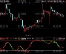 同花顺SKDJ背离指标公式