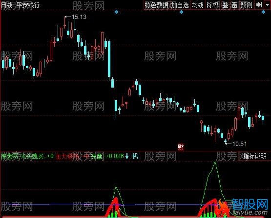 同花顺光头就买指标公式