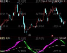 同花顺精确趋势指标公式