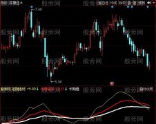 同花顺操盘手强弱指标公式
