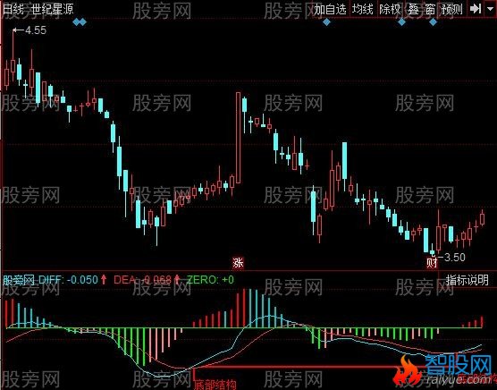 同花顺MACD底部结构指标公式