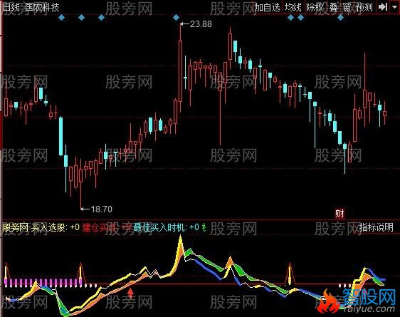 同花顺跟着机构走指标公式