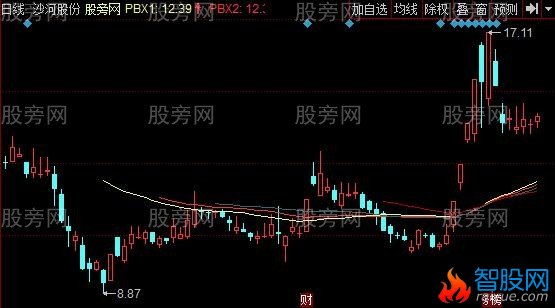 同花顺霸仙战法主图指标公式