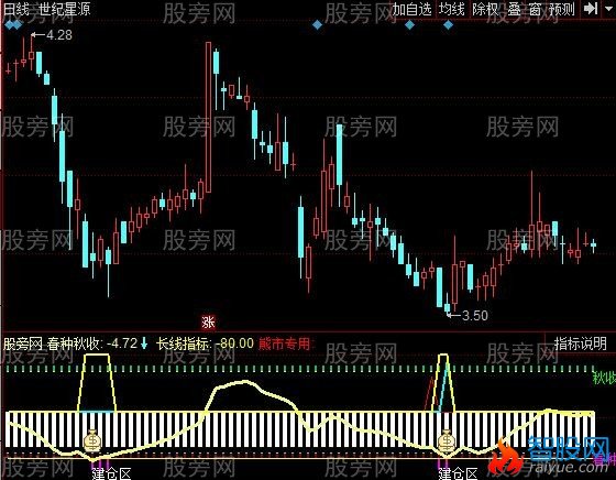 同花顺春秋老道指标公式