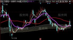 同花顺擒龙战法主图指标公式