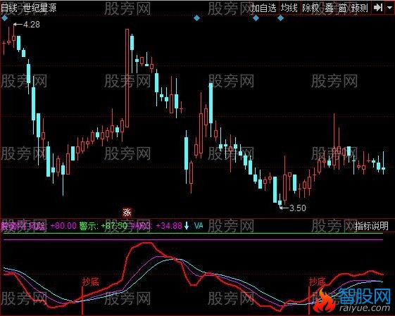 同花顺扑捉顶底指标公式