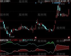 同花顺主力加速指标公式