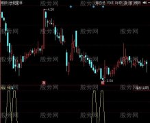 同花顺RSI升级选股指标公式