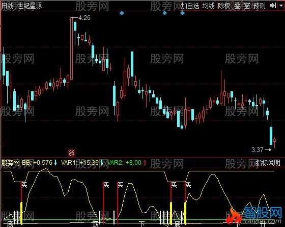 同花顺拉升密码指标公式