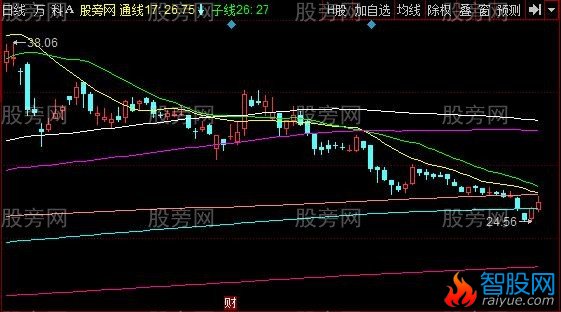 同花顺大道七线主线主图指标公式