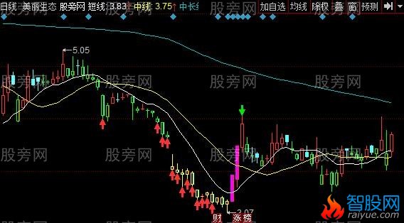 同花顺中长线操盘主图指标公式