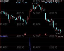 同花顺洗盘突破指标公式