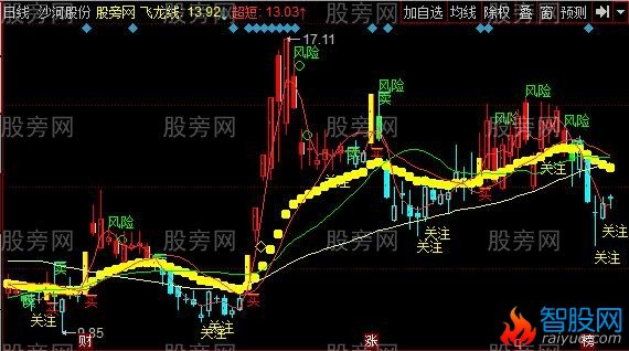 同花顺量价K线主图指标公式