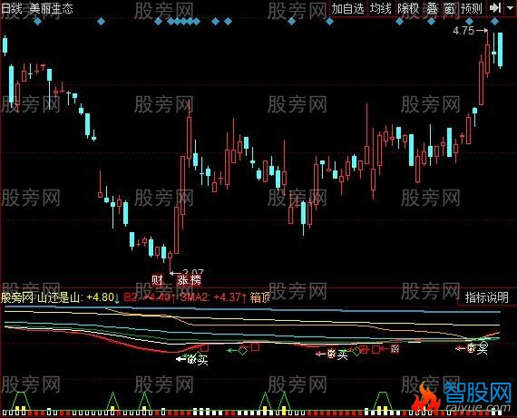 同花顺沿途打劫指标公式