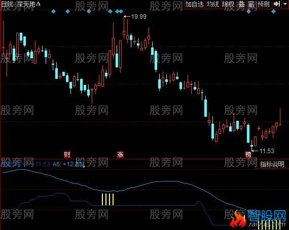 同花顺绝好中线指标公式
