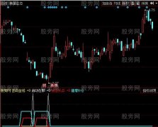 同花顺密码金线指标公式