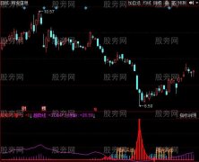 同花顺神剑杀庄指标公式