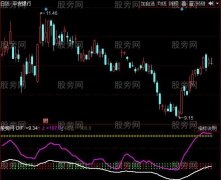同花顺三指析势指标公式