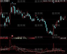 同花顺阶段平均振幅指标公式