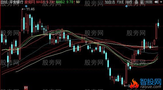 同花顺八仙战法主图指标公式