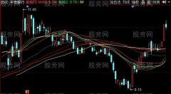 同花顺八仙战法主图指标公式